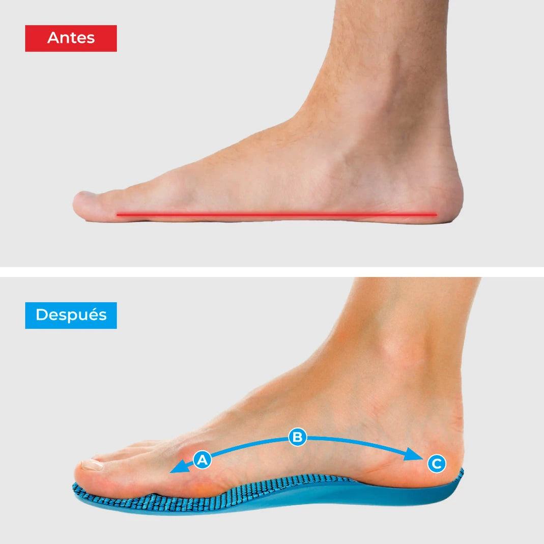 Plantillas ComfyFeet - Alivio del Dolor de Pies - Imagen 3