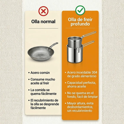Olla freidora de 1,2L en acero inoxidable 304 alemán